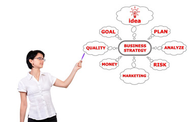 chart business strategy