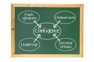 Confidence Concept on Blackboard