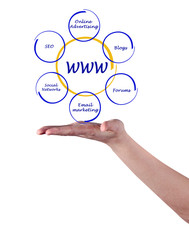 concept of world wide web