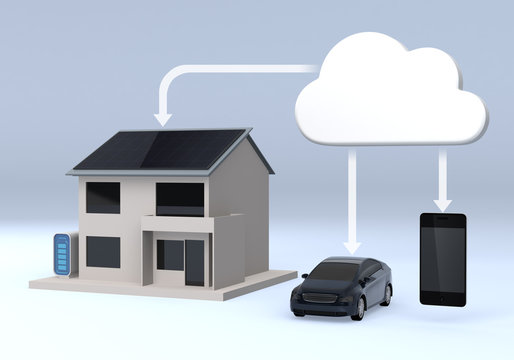 house,vehicle and cloud computing
