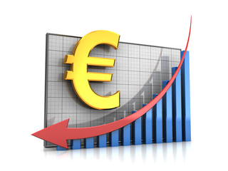 Course euro decline