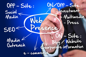 business man writing concept of web presence.