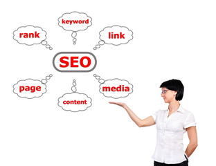 seo in hand