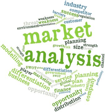Word cloud for Market analysis