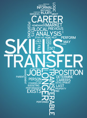 Word Cloud "Skills Transfer"
