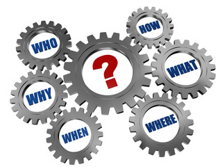 question-mark and words in gearwheels