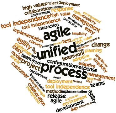 Word cloud for Agile Unified Process