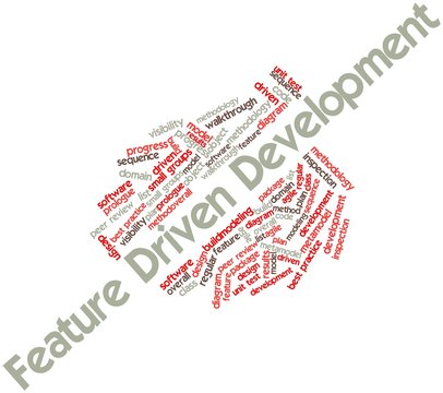 Word cloud for Feature Driven Development