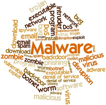 Word cloud for Malware