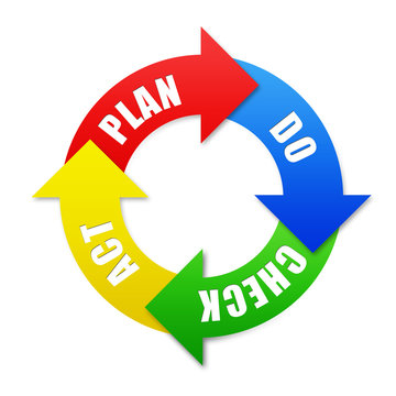 Plan Do Check Act diagram