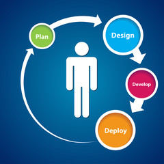 User Centered Experience