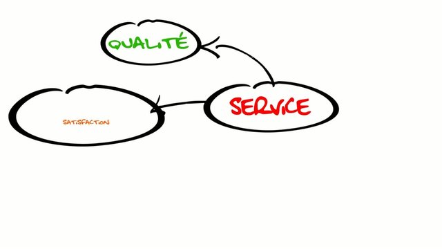 Service satisfaction qualit&eacute; SAV animation dessin vid&eacute;o