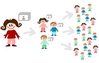 Urheberrechtsverletzung