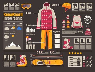 snowboard outfit and elements, info graphic