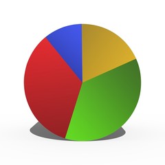 Fototapeta premium Pie Graph