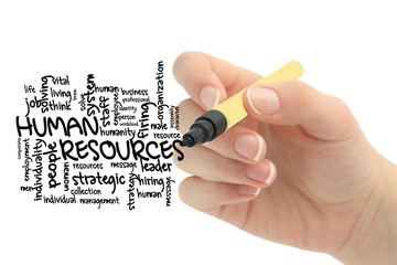 human resources word cloud