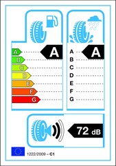 Tyre new rating graph label in vector.