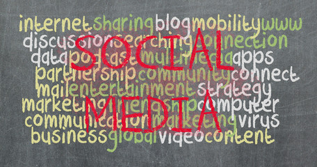 Conceptual hand drawn social media flow chart on black chalkboar