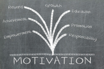 Motivation concept on blackboard