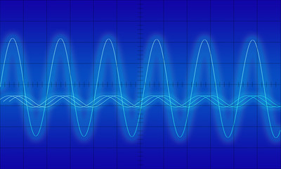 Sine waves measuring display