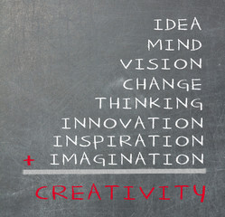 Fototapeta premium Concept of creativity