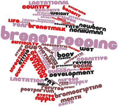 Word cloud for Breastfeeding