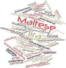 Word cloud for Maltese lira