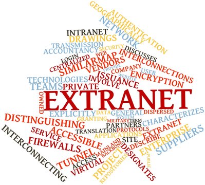 Word cloud for Extranet