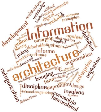 Word cloud for Information architecture
