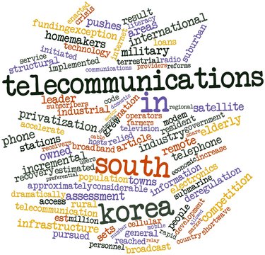 Word cloud for Telecommunications in South Korea