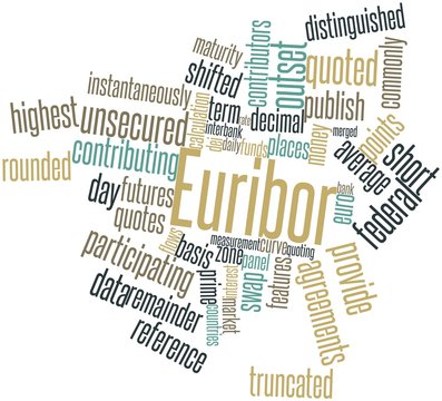 Word cloud for Euribor