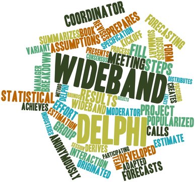 Word cloud for Wideband delphi