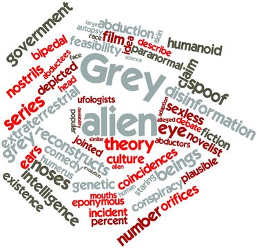 Word cloud for Grey alien