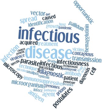 Word cloud for Infectious disease