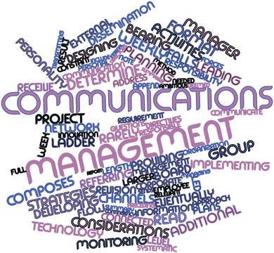 Word cloud for Communications management