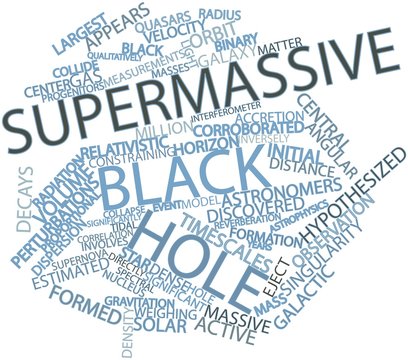 Word cloud for Supermassive black hole