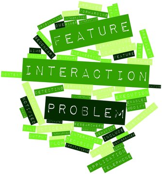 Word cloud for Feature interaction problem
