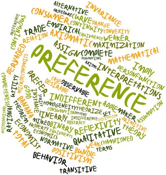 Word cloud for Preference