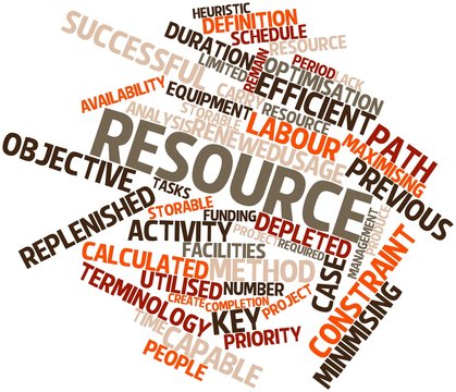 Word cloud for Resource