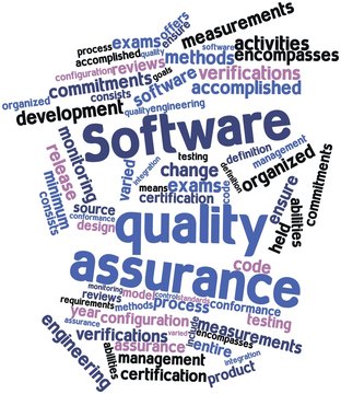 Word cloud for Software quality assurance