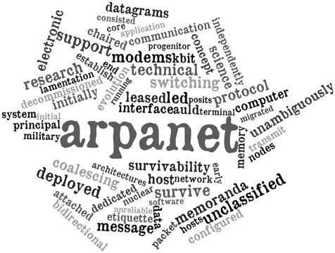 Word cloud for ARPANET
