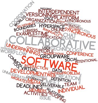 Word Cloud For Collaborative Software