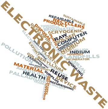 Word cloud for Electronic waste