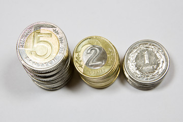 Monety Polski złoty