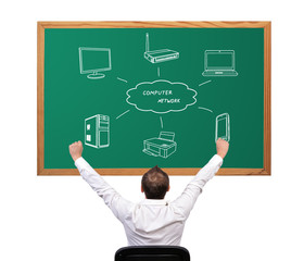 computer network on desk