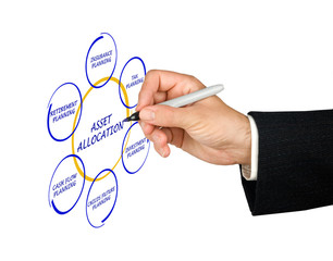 Asset allocation