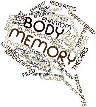 Word cloud for Body memory