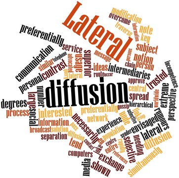 Word cloud for Lateral diffusion