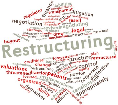 Word cloud for Restructuring