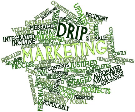 Word cloud for Drip marketing